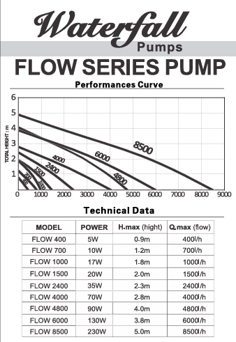 Waterfall Flow Pump 400L/h