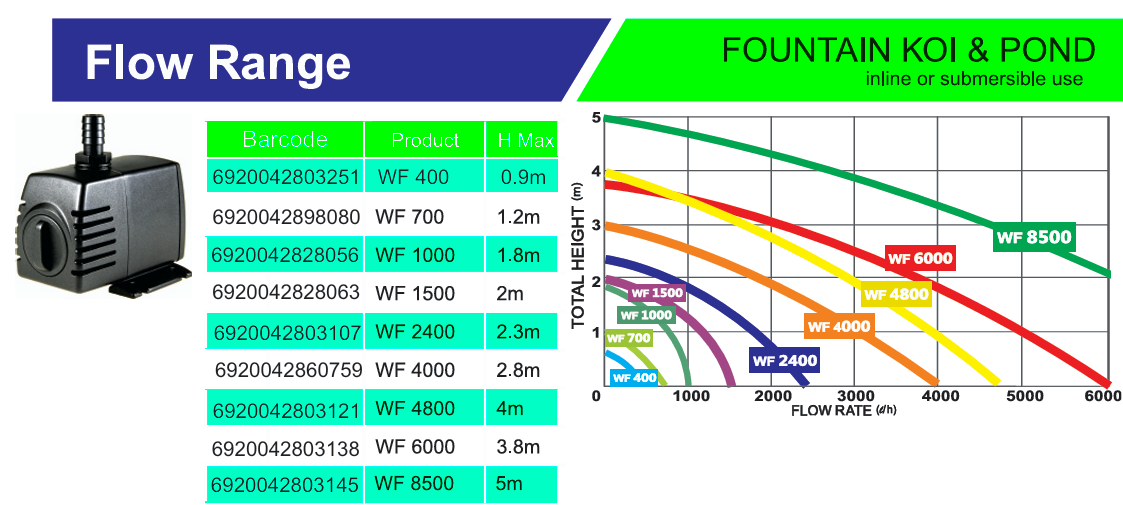 Waterfall Flow Pump 700L/h