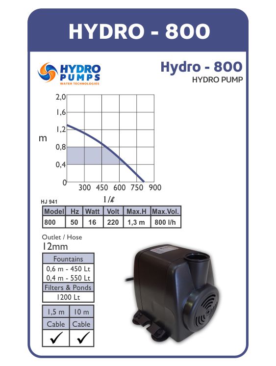 Hydro Pumps 800L/h – Lots of Pots Centurion